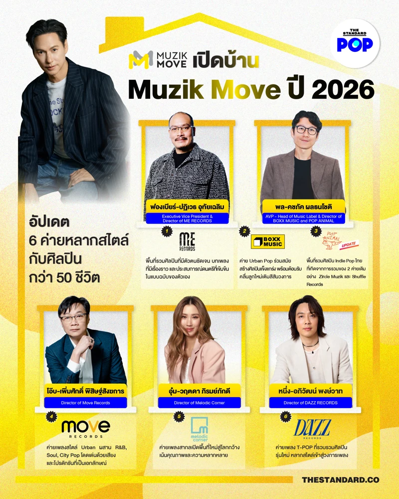  Muzik Move อัปเดตบ้านหลังใหญ่ปี 2026 พร้อมต้อนรับค่ายใหม่ รวม 6 ค่ายหลากสไตล์
